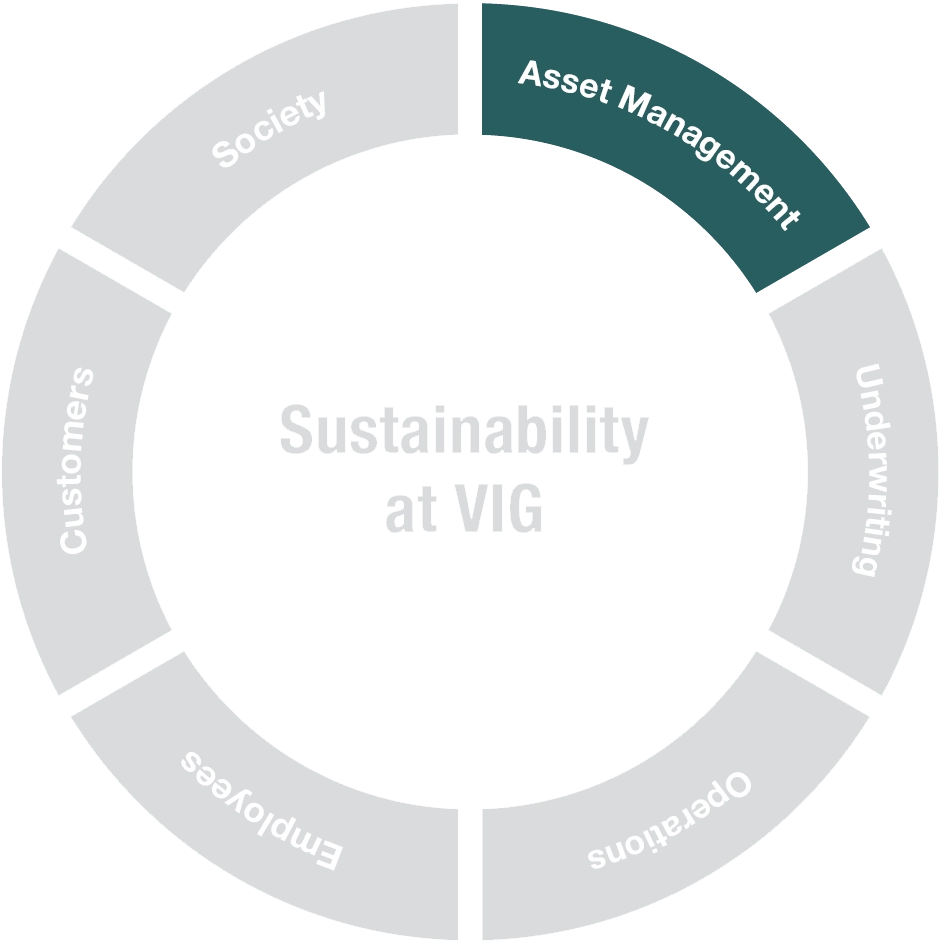 © Egger & Lerch Circle with six fields. One field with the text “Asset Management” is highlighted in blue. The other five fields are grey.