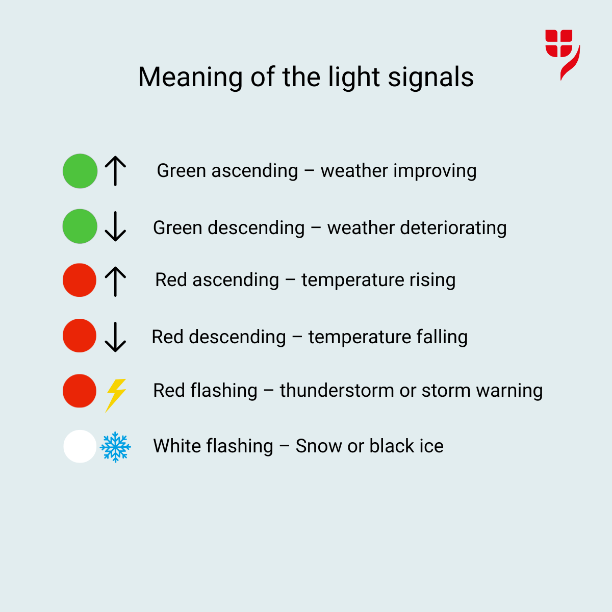Explanation of the light signals of the weather beacon on the roof of the Ringturm.