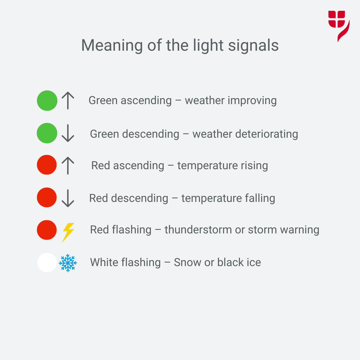 Explanation of the light signals of the weather beacon on the roof of the Ringturm.