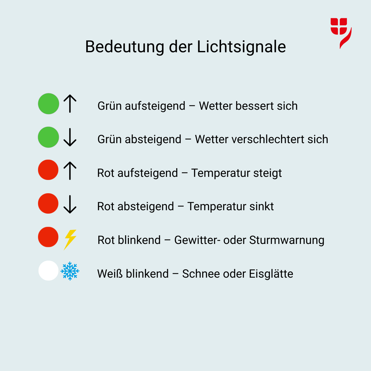 Erklärung der Leuchtsignale des Wetterleuchtturms am Dach des Ringturms.