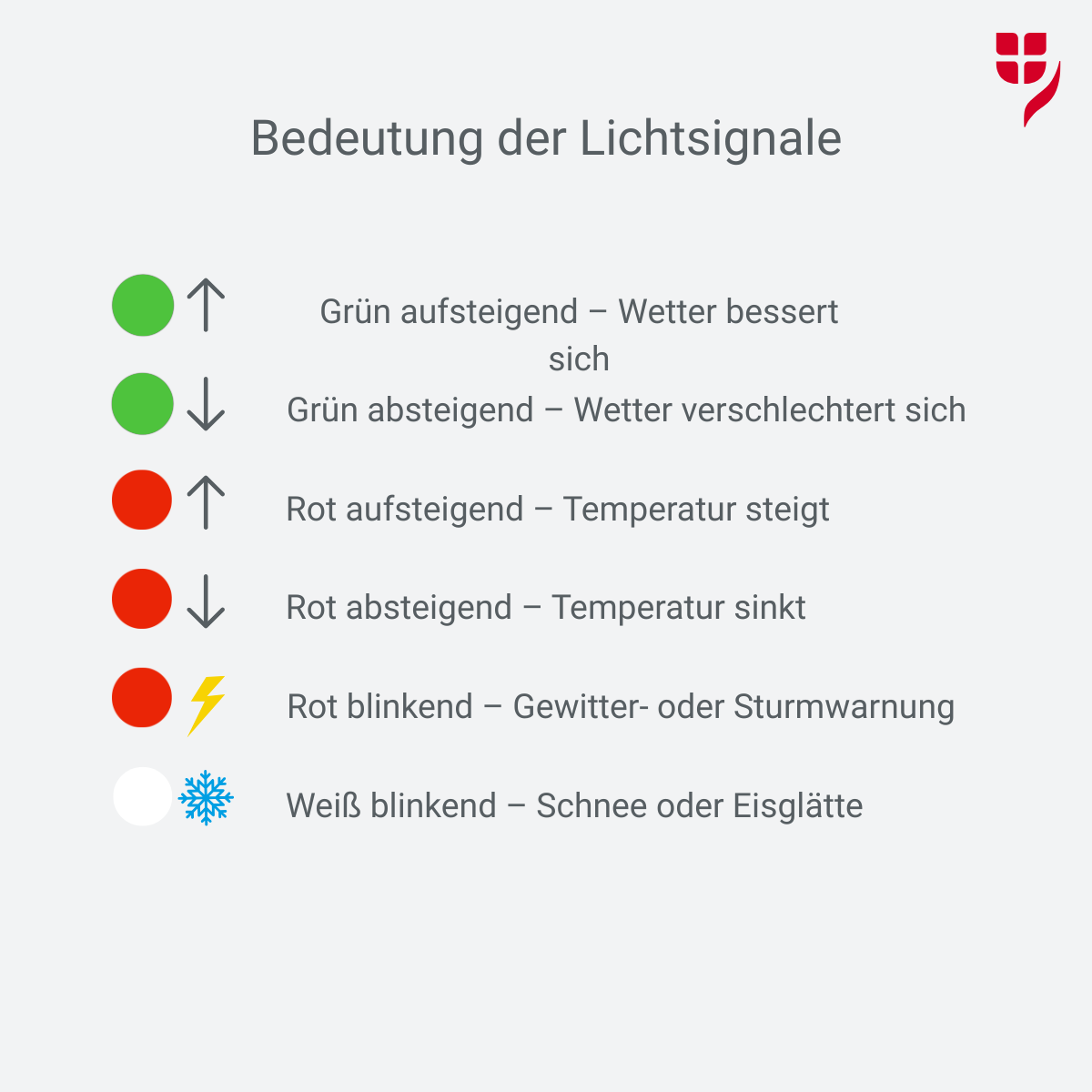 Erklärung der Leuchtsignale des Wetterleuchtturms am Dach des Ringturms.