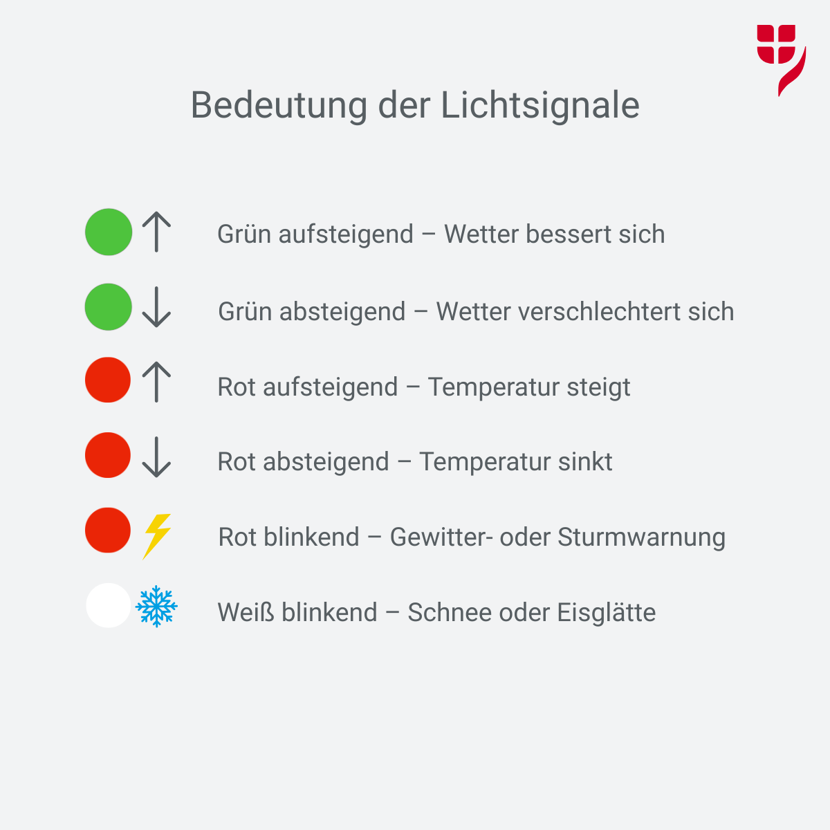 Erklärung der Leuchtsignale des Wetterleuchtturms am Dach des Ringturms.