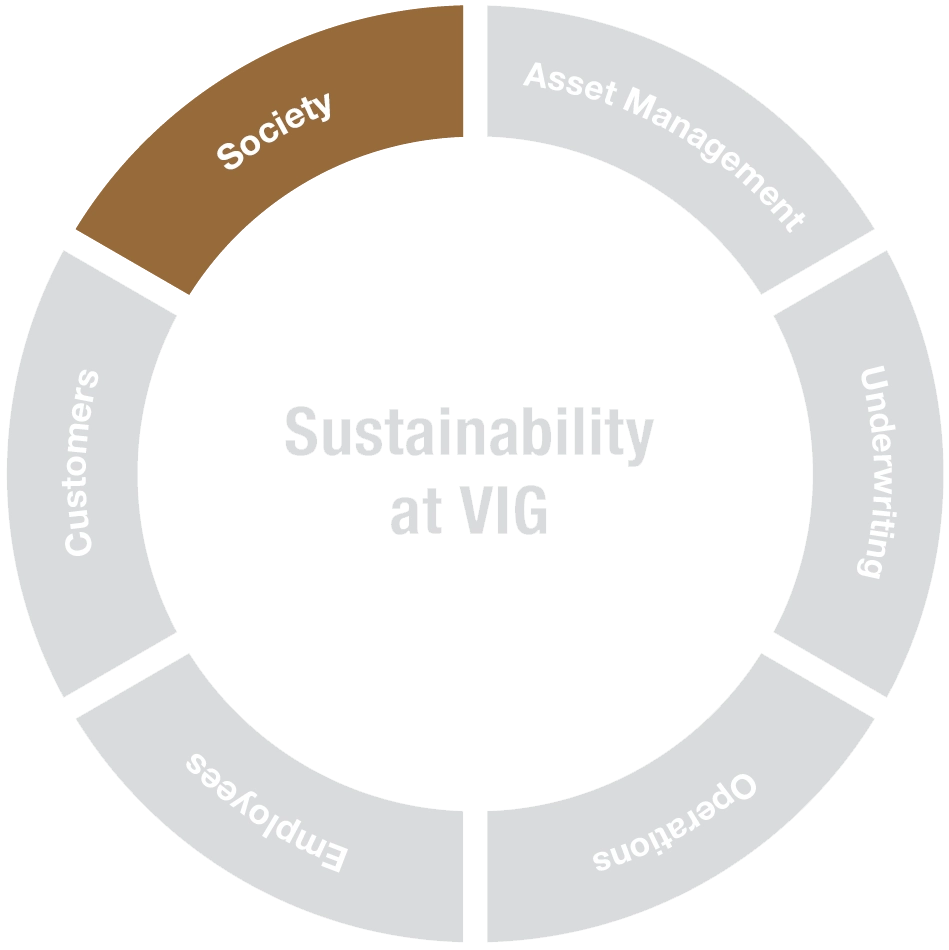 Circle with six fields. One field with the text “Society” is highlighted in brown. The other five fields are grey.